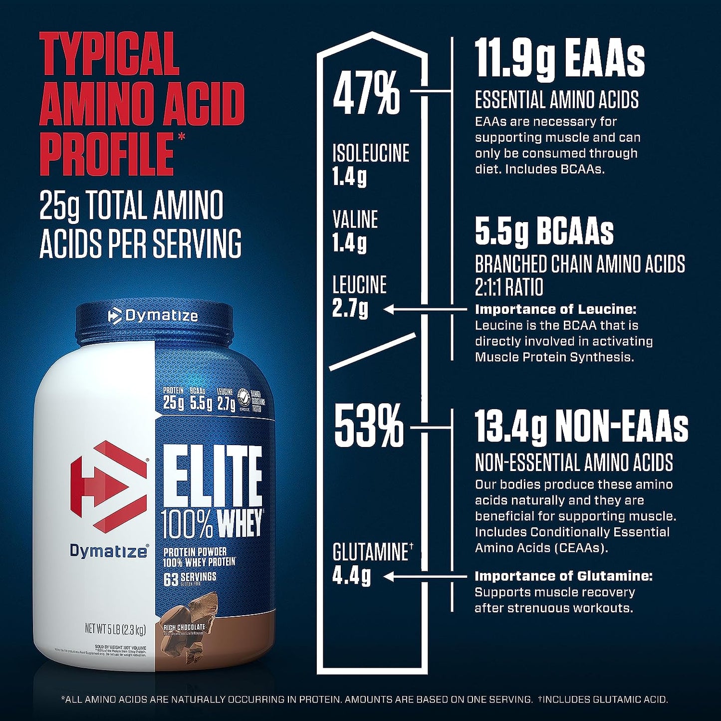 ELITE 100%WHEY -DYMATIZE